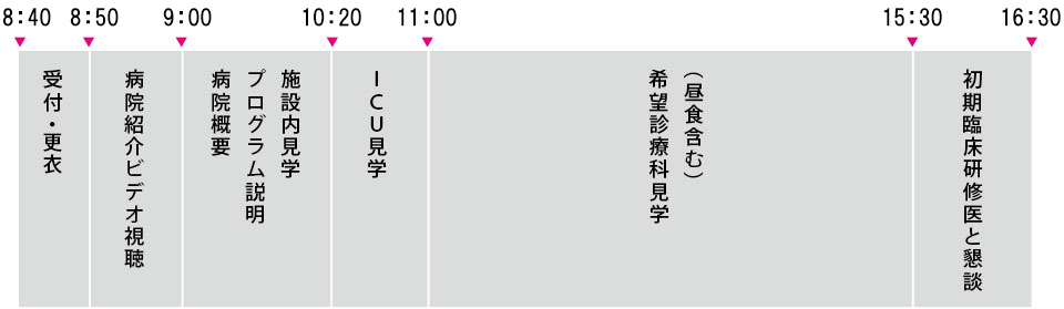 見学当日のスケジュール(例)
