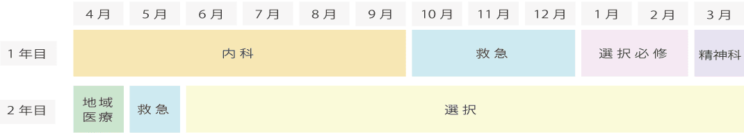 2019年度(現行プログラム)