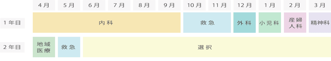 2020年度(新プログラム)