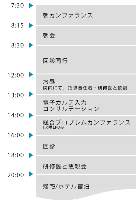 見学スケジュール(総合内科の例)