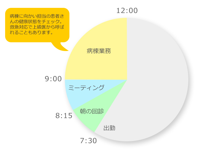 AMスケジュール
