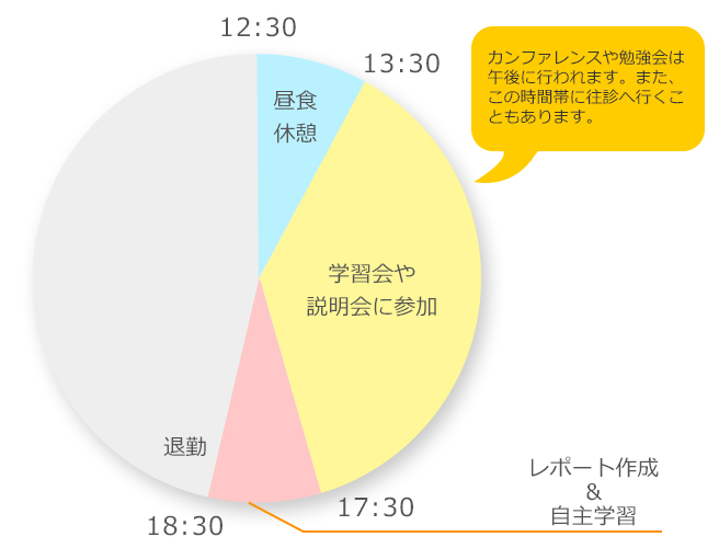 PMスケジュール