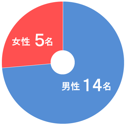 1年次