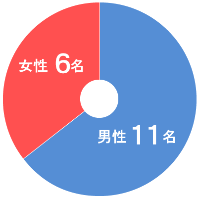 2年次