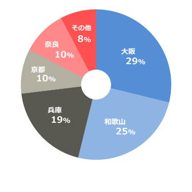 出身地