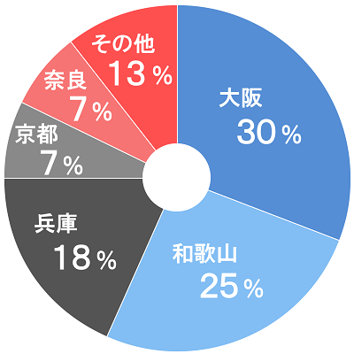 出身地