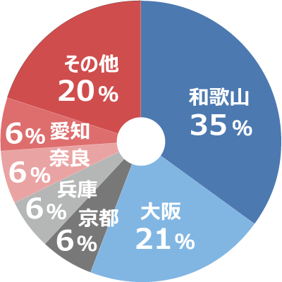 出身地