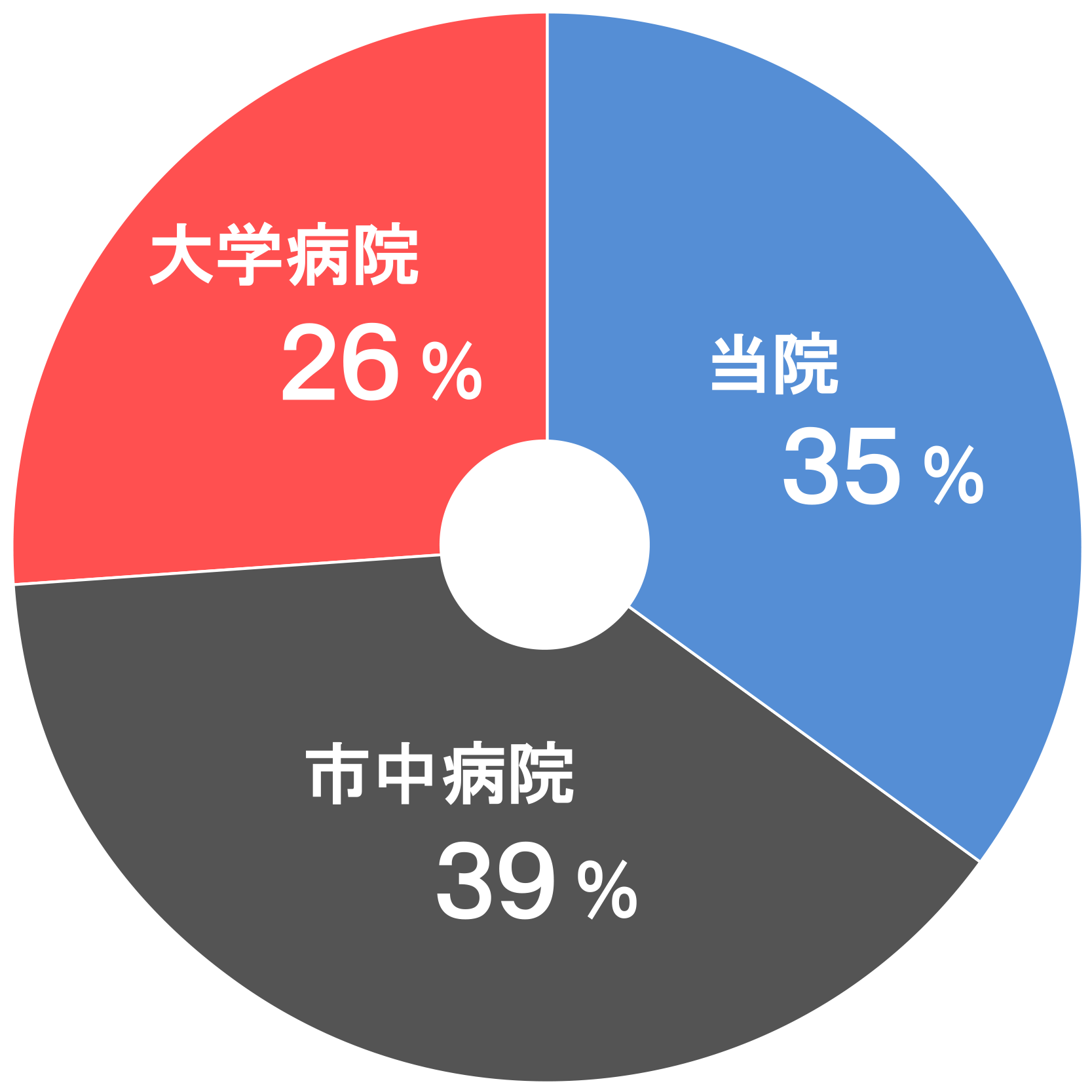 研修終了後の進路