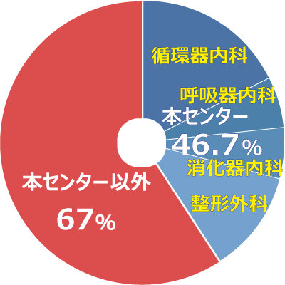 研修終了後の進路