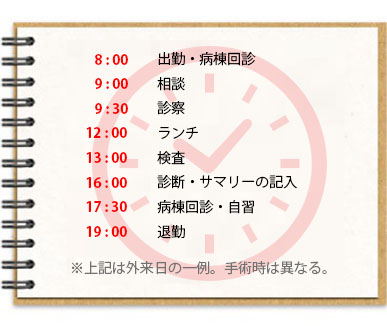後期研修1年目 糖尿病・内分泌内科部