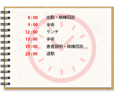 後期研修1年目 消化器内科部