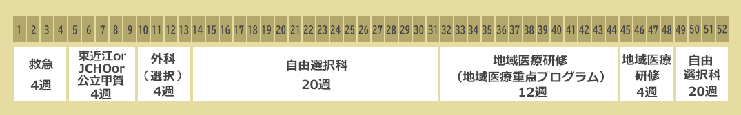 地域医療重点プログラムスケジュール②