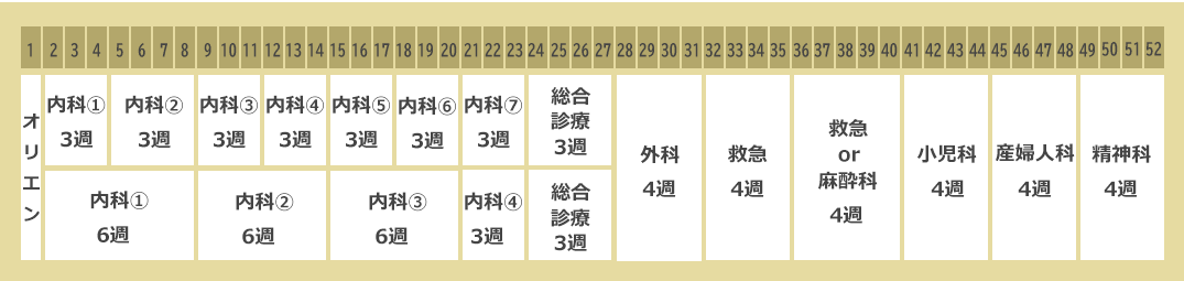 基礎研究医プログラムスケジュール①