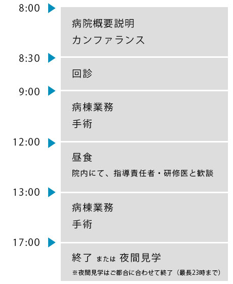 見学スケジュール(総合内科の例)