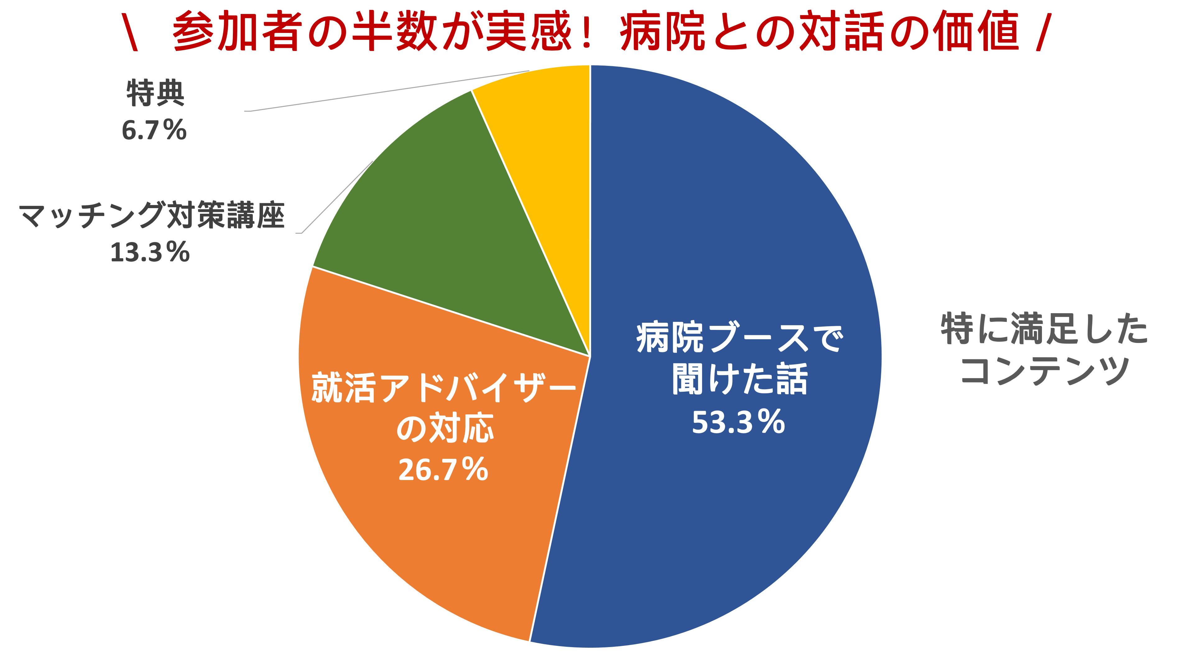 満足度グラフ②