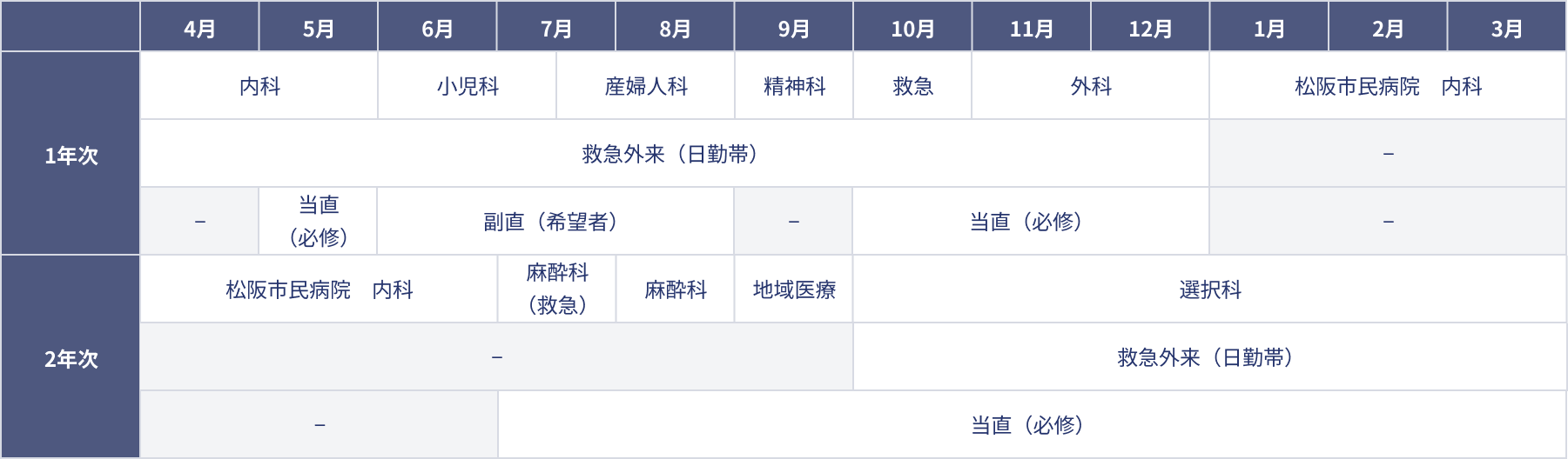 広域型ローテート例