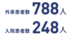 外来患者数840人 入院患者数240人