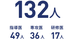 132人 指導医49人 専攻医36人 研修医17人