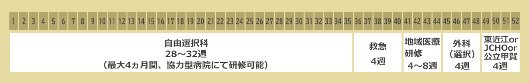 Aプログラムスケジュール②