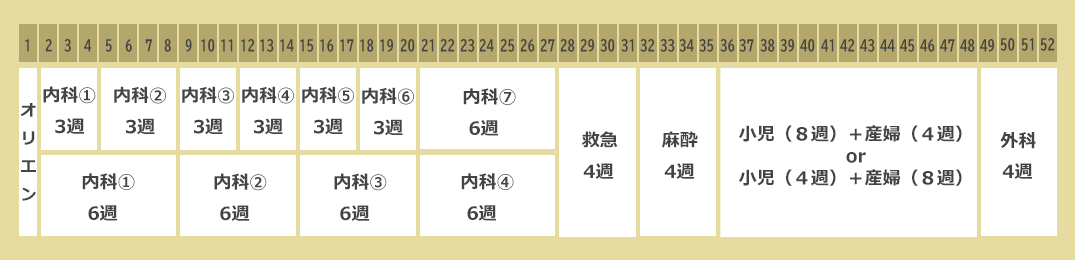 Bプログラムスケジュール①