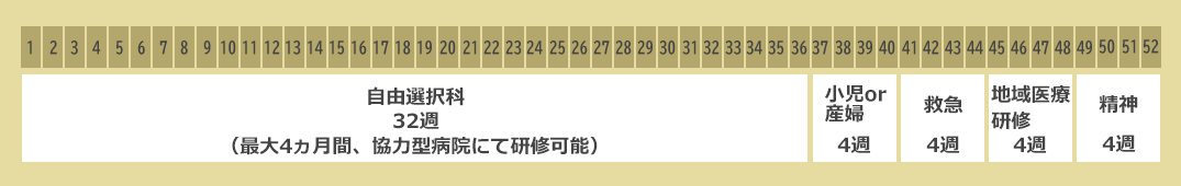 Bプログラムスケジュール②