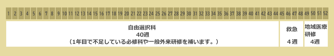 Cプログラムスケジュール②