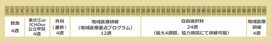 地域医療重点プログラムスケジュール②