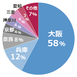 県外出身地